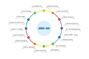 技術(shù)咨詢與服務(wù) 引領(lǐng)企業(yè)邁向智能未來的戰(zhàn)略伙伴