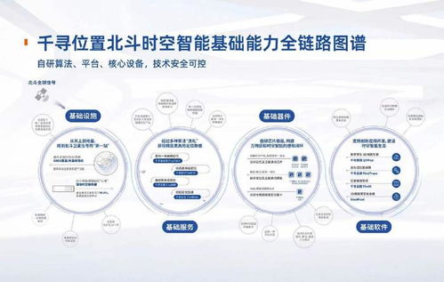 千尋位置完成新一輪融資 時(shí)空智能獨(dú)角獸估值超160億元